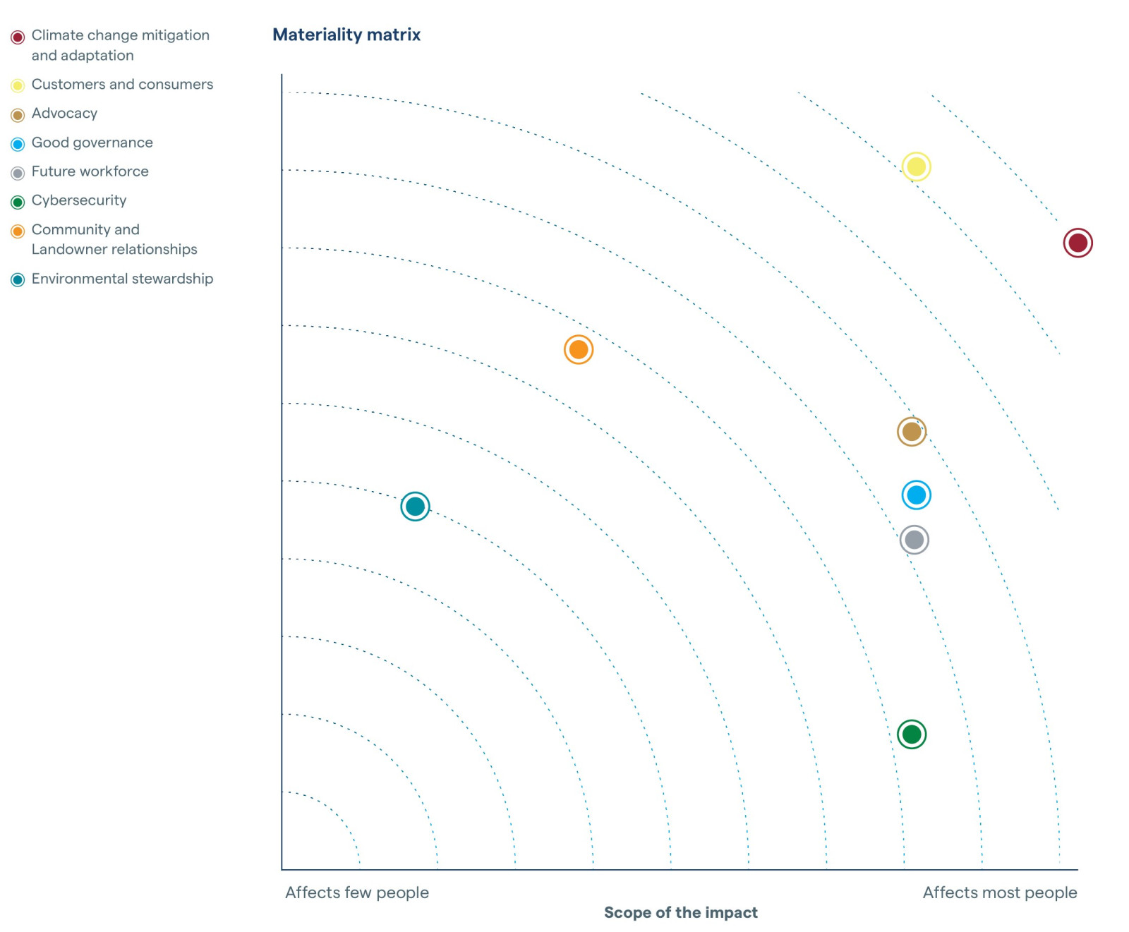 2025-Materiality-Matrix
