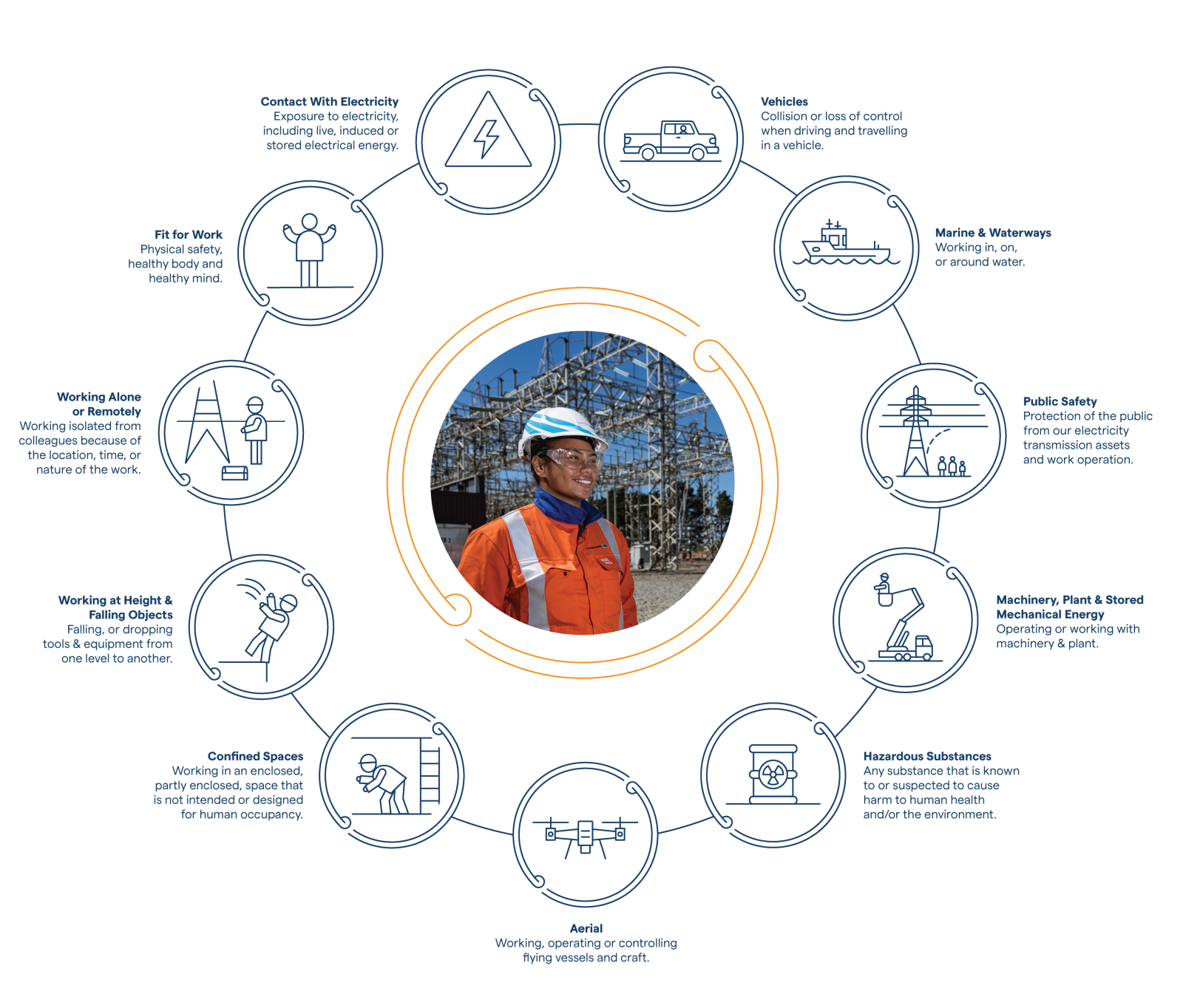 Critical Risk Diagram 2026