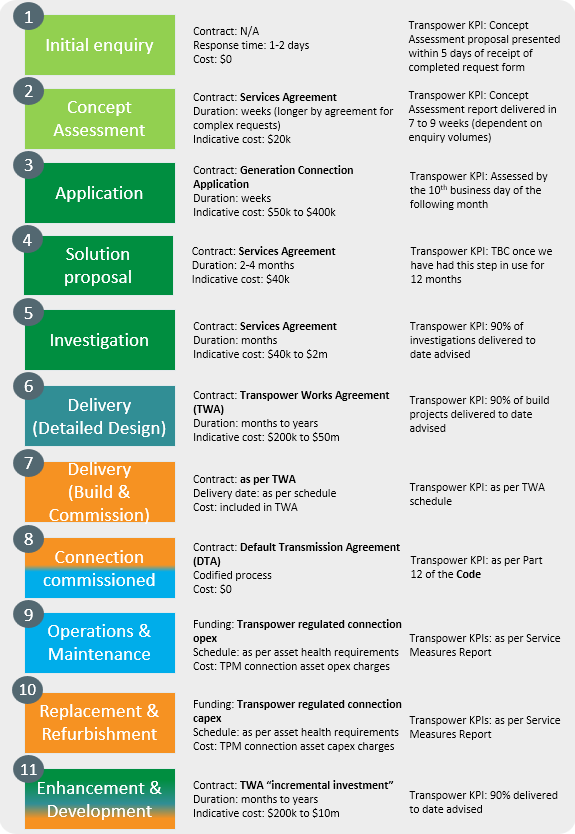Customer Journey
