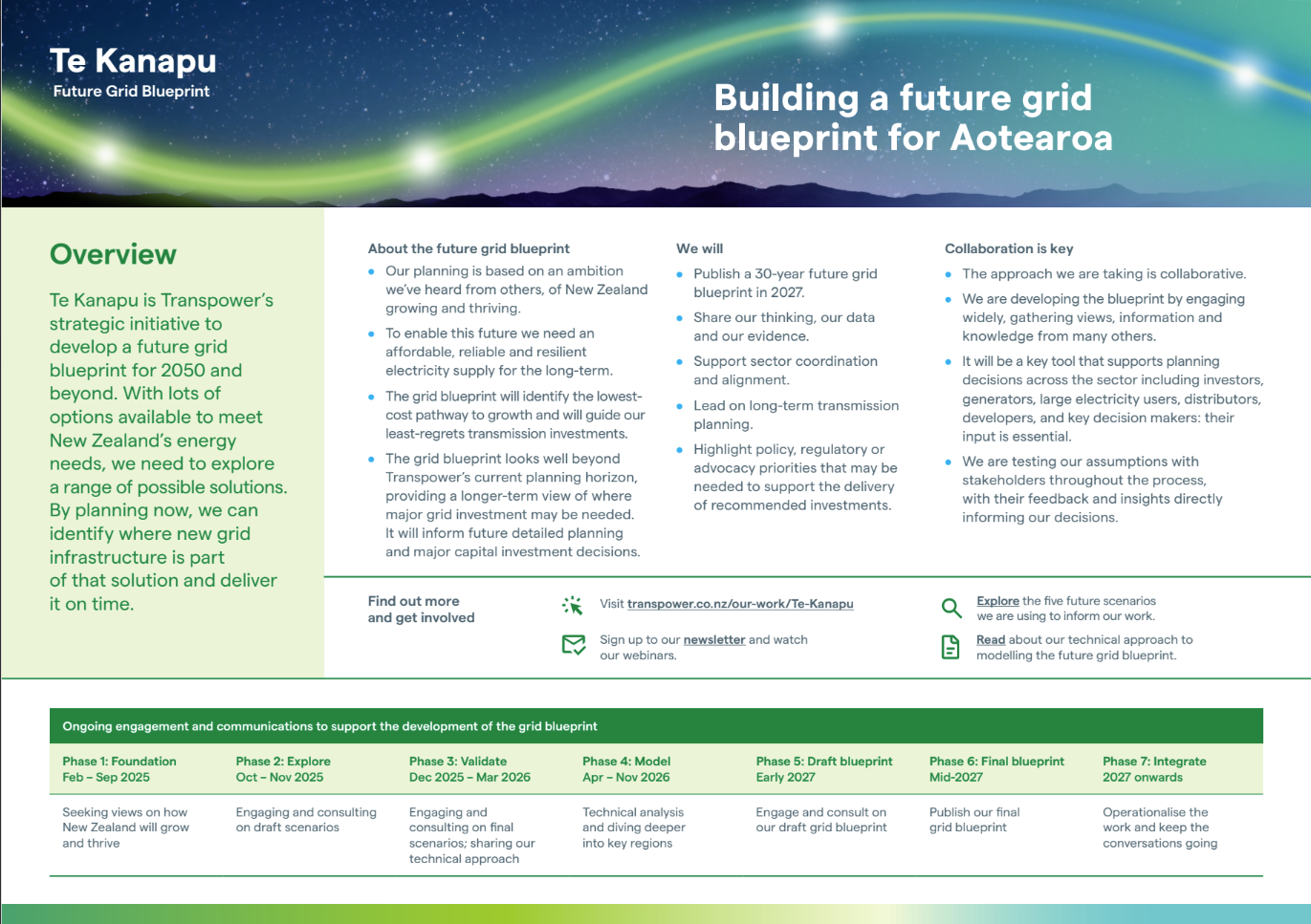 A summary of the programme