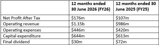 FY26 results