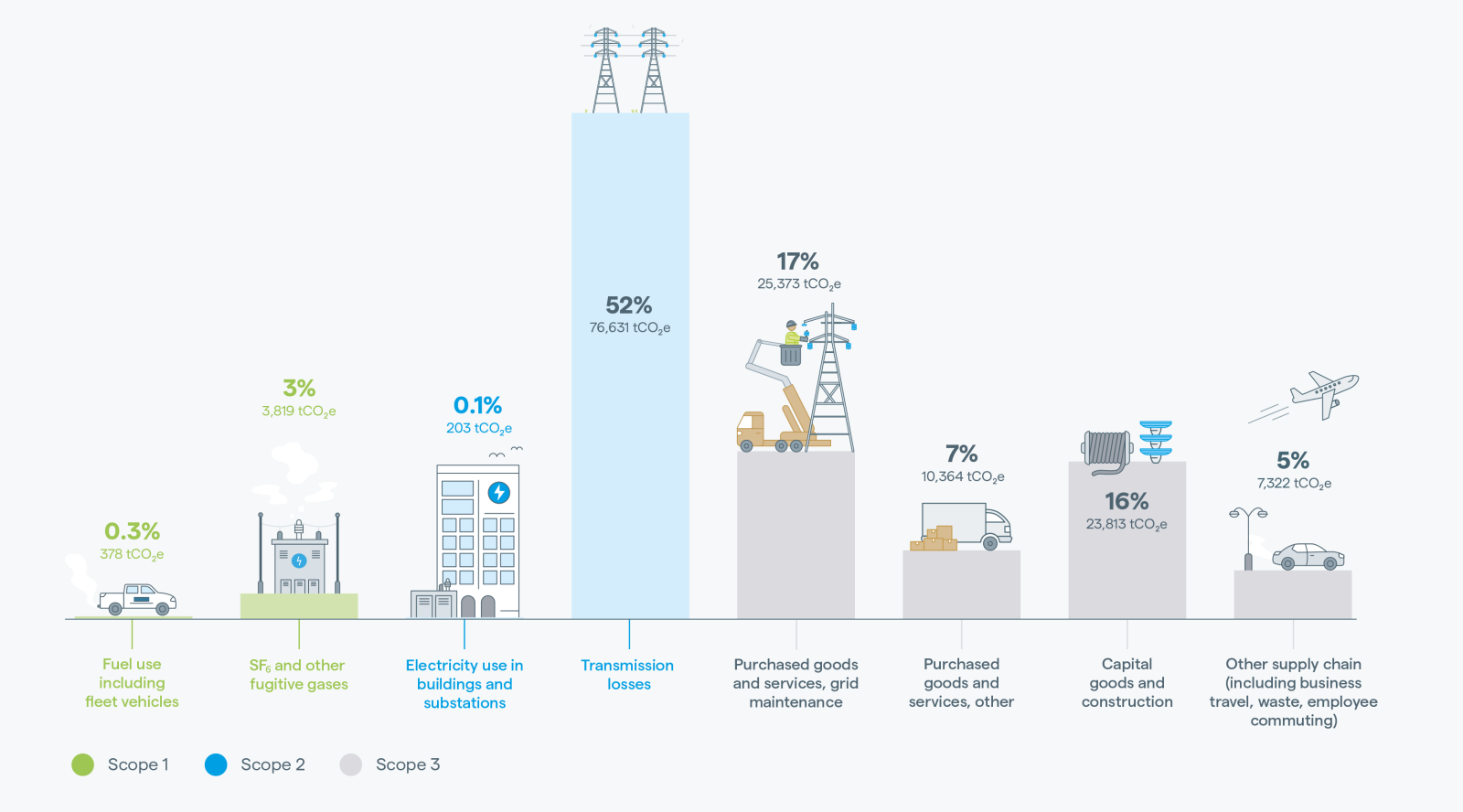 GHG Inventory report Manhattan graph infographic