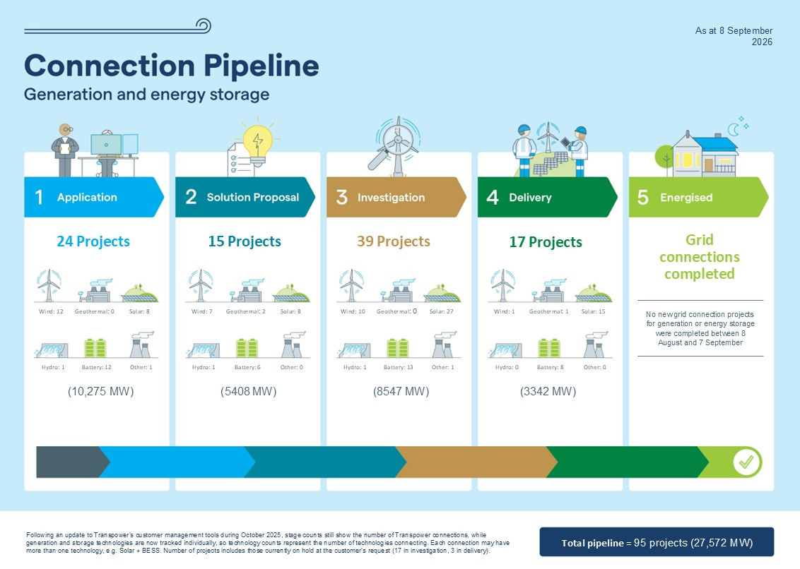 Customer Connections September 2026