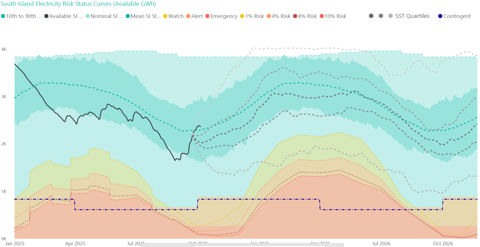 South Island Watch Chart 