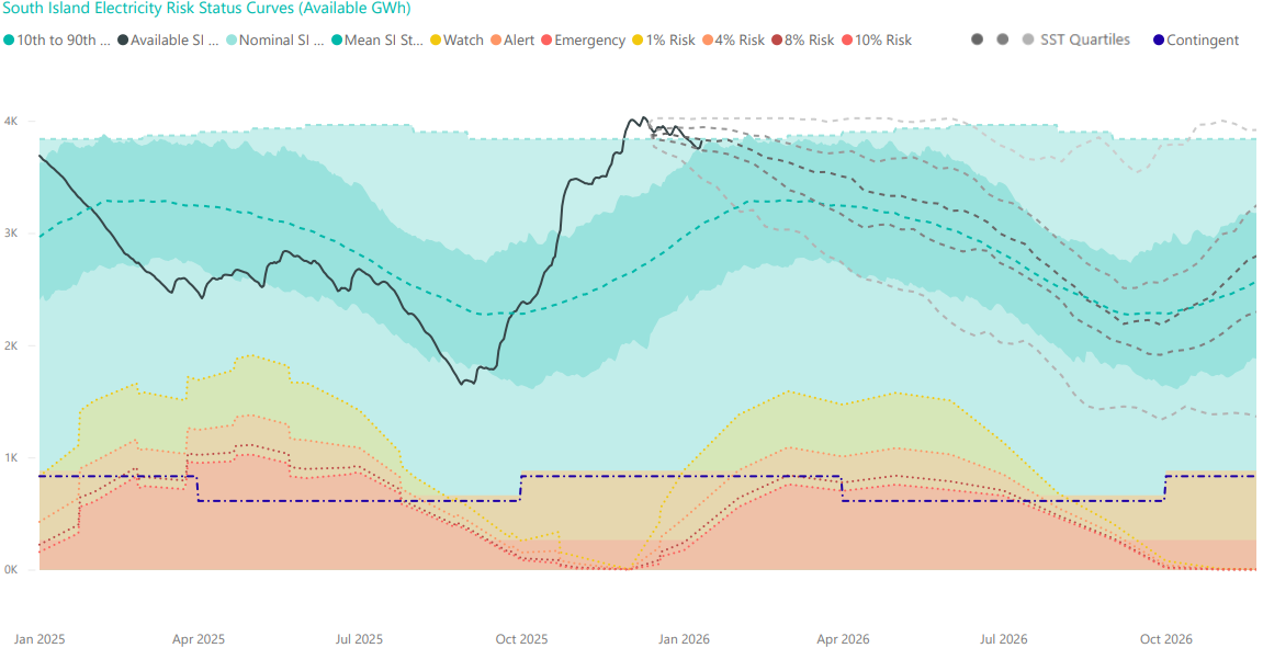 South Island Watch Chart 