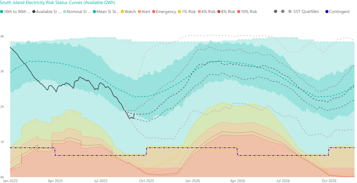 South Island Watch Chart 