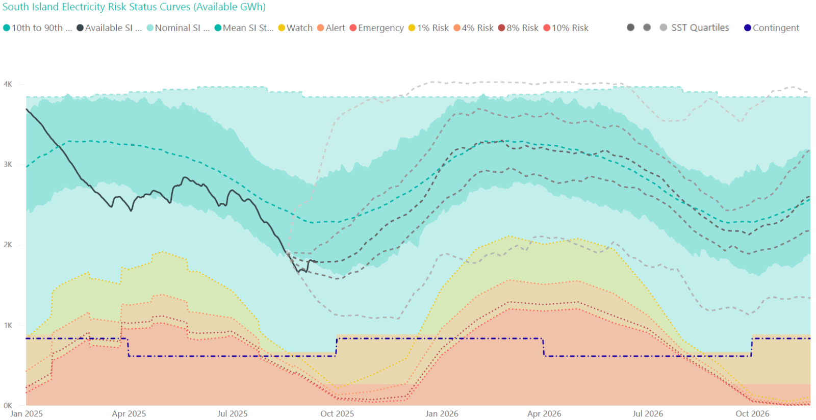 South Island Watch Chart 