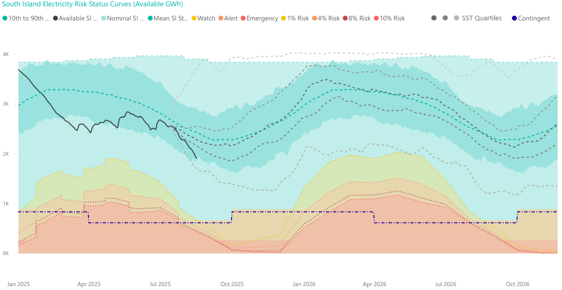 South Island Watch Chart 