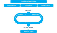 Developing the Grid Blueprint